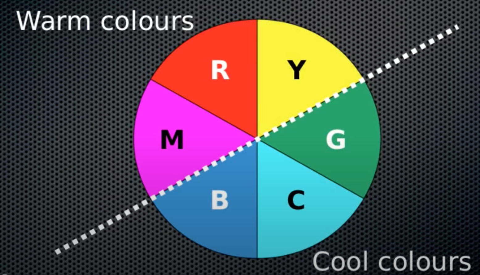 Understanding Color In Photography - Souheil TAIEB